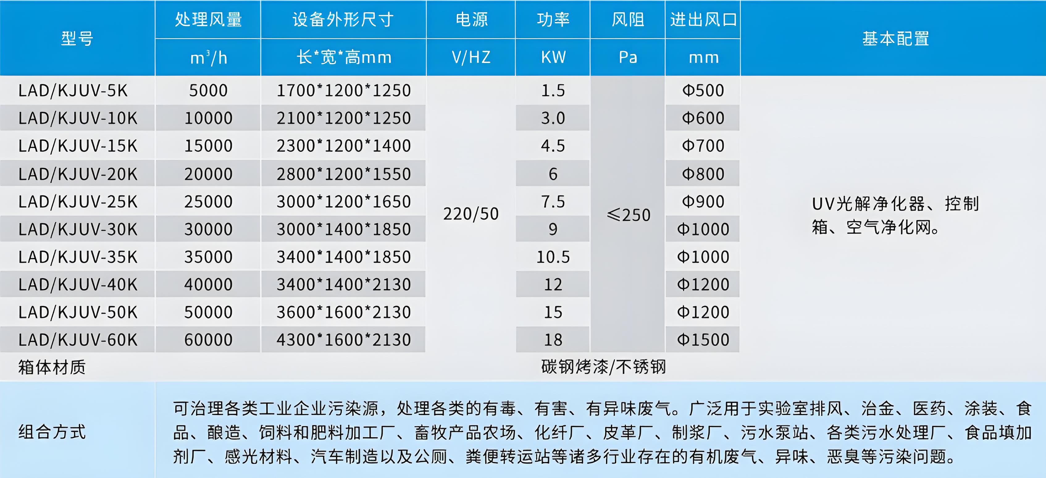 UV光解除臭設備