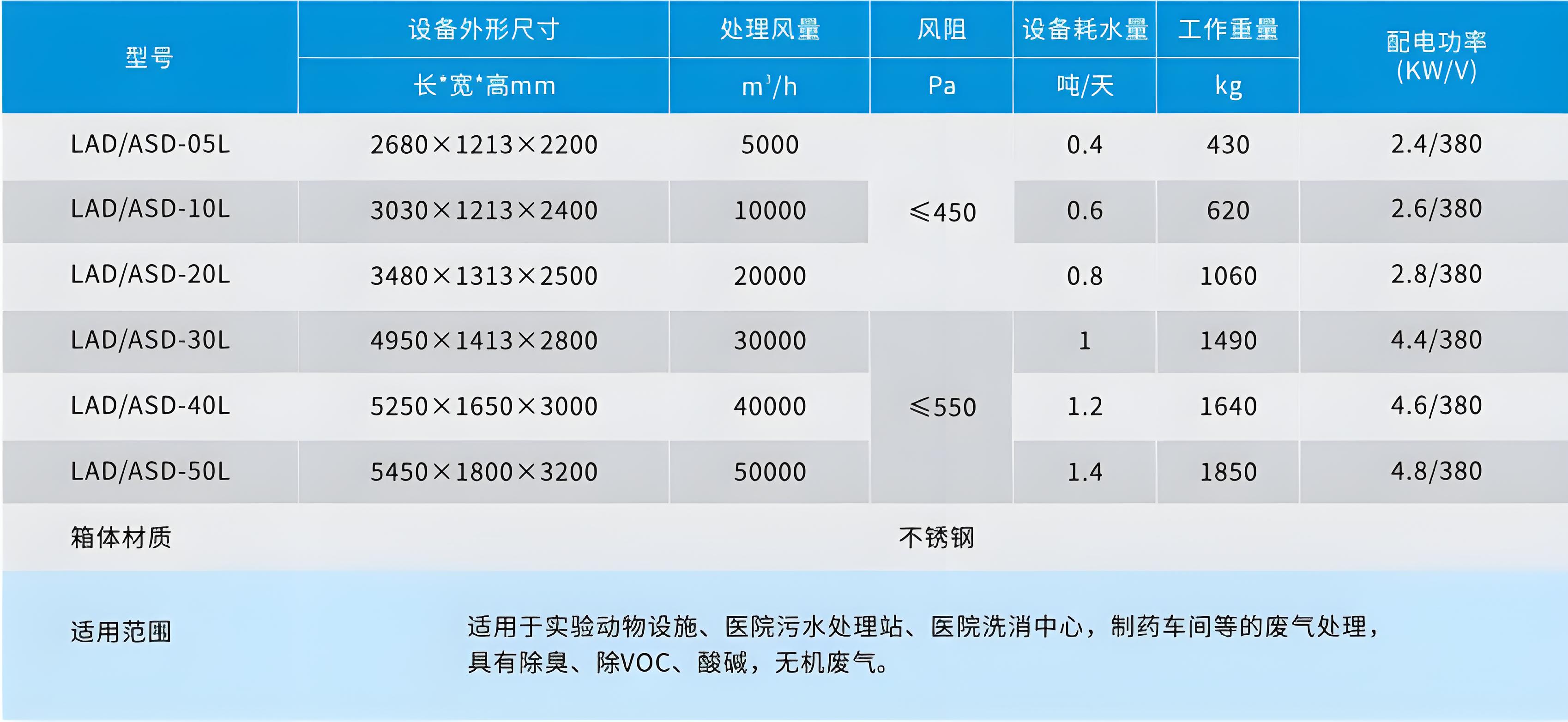 一體擾流噴淋除臭設(shè)備